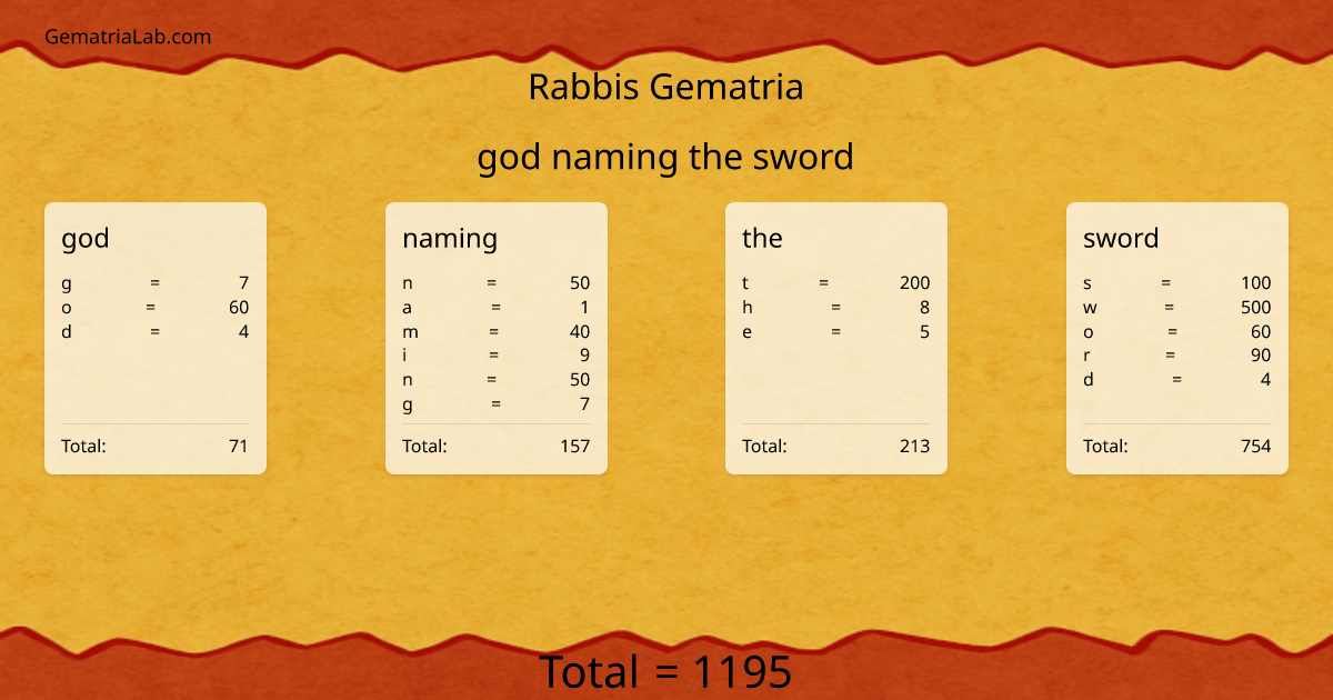god naming the sword in rabbis Gematria